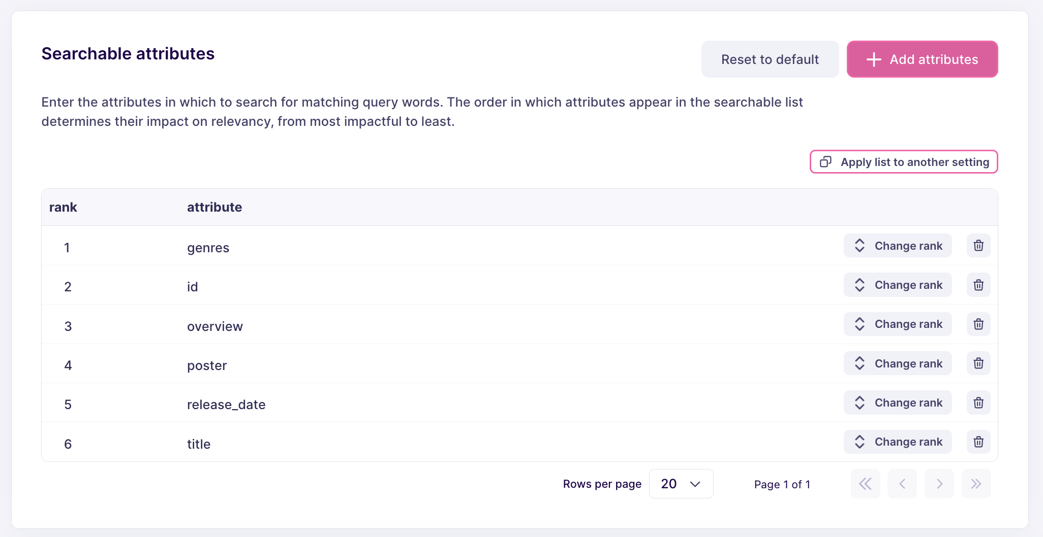 The "Searchable attributes" configuration section showing the default setting value.